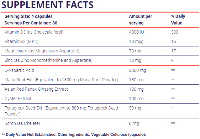 TestoFuel Ingredients