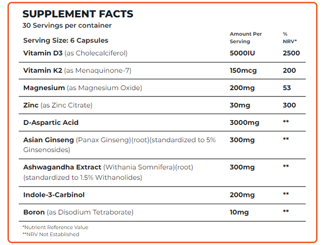 Hunter Test Ingredients