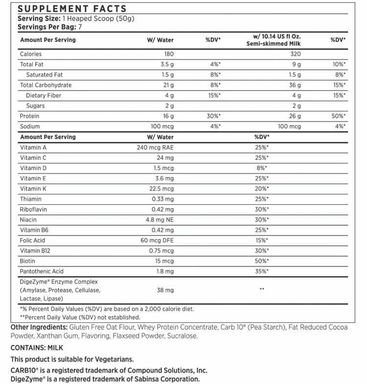 PhenQ Complete Meal Ingredients