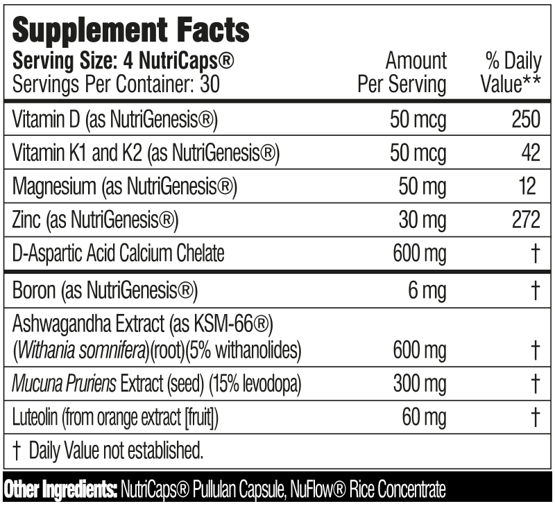 Testo Lab Pro Ingredients