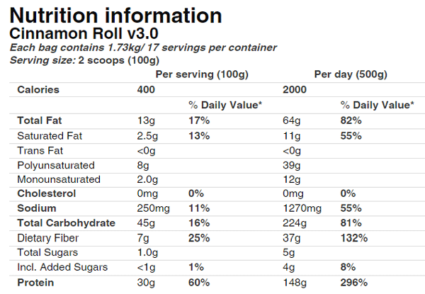 Huel Ingredients