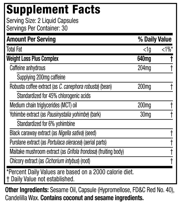 Hydroxycut Ingredients