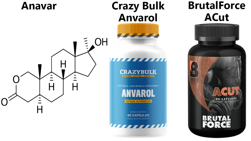 Anavar, CrazyBulk Anvarol & BrutalForce ACut Comparison