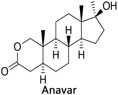 Anavar Review