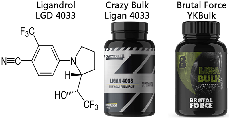 Ligandrol LGD 4033, CrazyBulk Ligan 4033 & BrutalForce LigaBulk Comparison