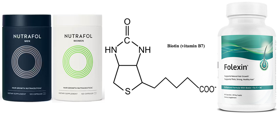 Comparison of Nutrafol, Biotin & Folexin Review