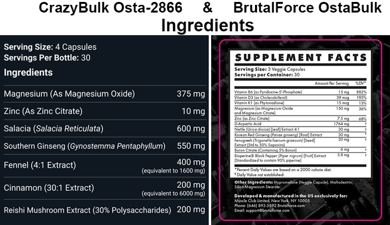 Crazy Bulk Osta-2866 & Brutal Force OstaBulk Ingredients