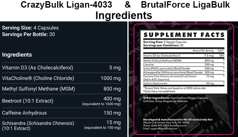 CrazyBulk Ligan-4033 & BrutalForce LigaBulk Ingredients