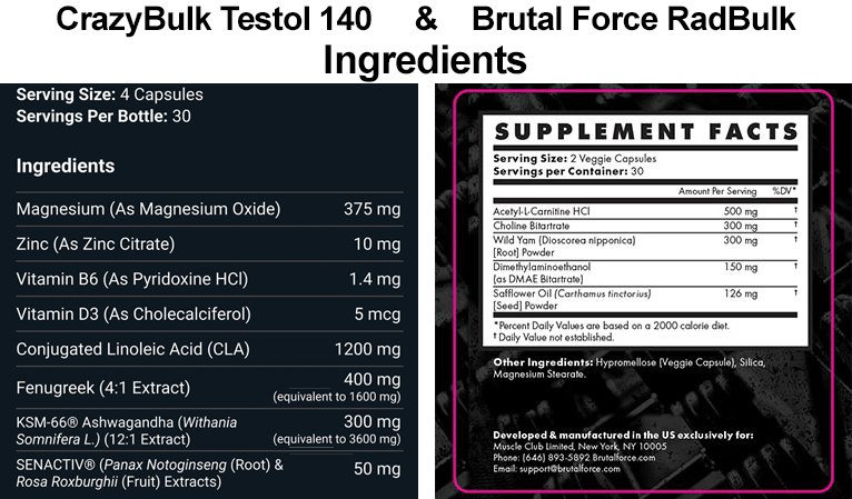 CrazyBulk Testol-140 & BrutalForce RadBulk Ingredients