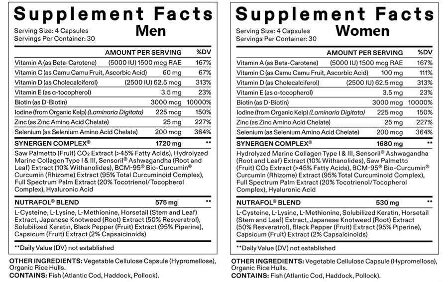 Nutrafol Men & Women Ingredients